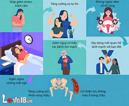 Thủ dâm có tốt không? Những lợi ích và tác hại cần biết 5 giải tỏa nhu cầu bằng cách thủ dâm có tốt không