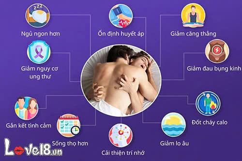 Phụ nữ nhịn chuyện ấy được bao lâu? Giải mã nhu cầu phái đẹp 2 Phụ nữ nhịn chuyện ấy được bao lâu? Lợi ích khi quan hệ đều đặn