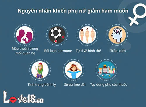 Phụ nữ nhịn chuyện ấy được bao lâu? Giải mã nhu cầu phái đẹp 4 Phụ nữ nhịn chuyện ấy được bao lâu? Nguyên nhân giảm ham muốn