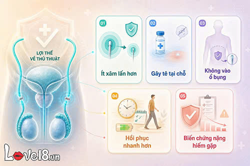 Triệt sản nam hay nữ thì tốt hơn? So sánh từng phương pháp 3 triệt sản nam hay nữ thì tốt hơn khi không muốn sinh thêm con