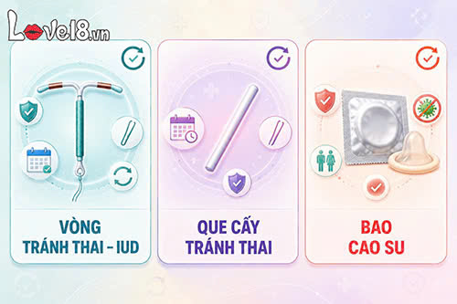 Triệt sản nam hay nữ thì tốt hơn? So sánh từng phương pháp 7 triệt sản nam hay nữ thì tốt hơn và các biện pháp thay thế khác