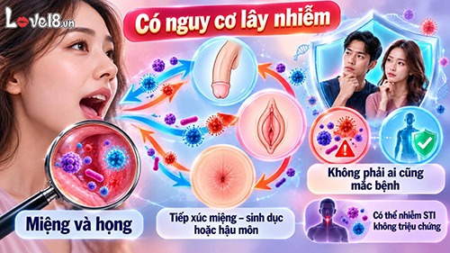 Quan hệ bằng miệng gây viêm nhiễm không? Nguy cơ nên biết 2 quan hệ bằng miệng gây viêm nhiễm không khi thiếu biện pháp bảo vệ