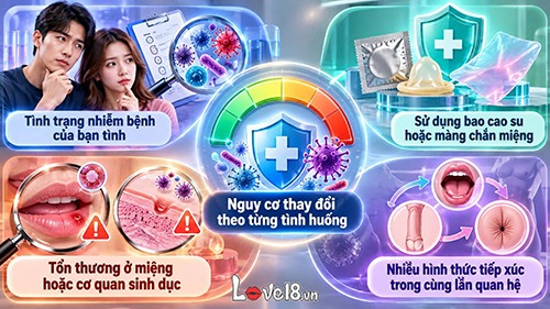 Quan hệ bằng miệng gây viêm nhiễm không? Nguy cơ nên biết 3 quan hệ bằng miệng gây viêm nhiễm không và yếu tố nguy cơ